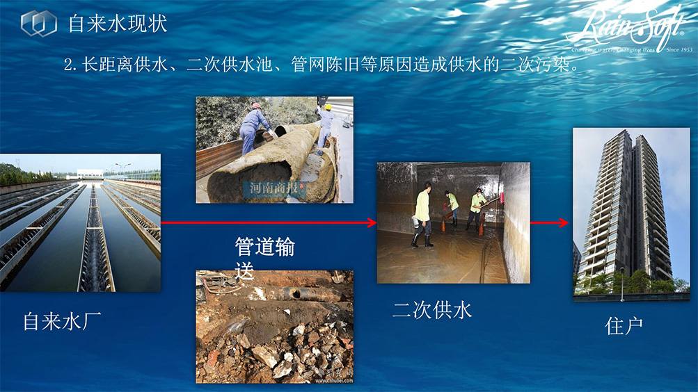 RainSoft前置过滤器